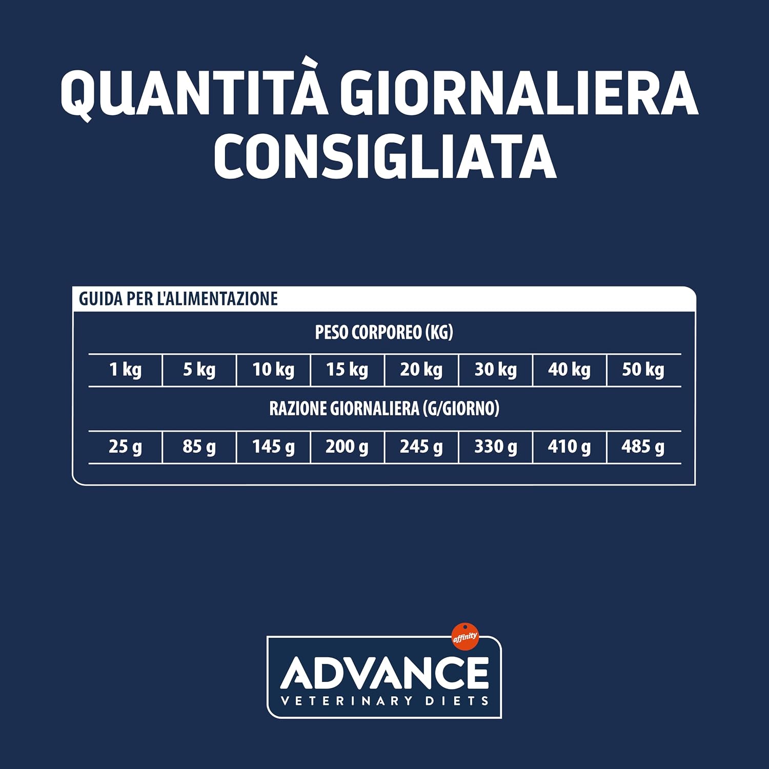 Detalle de Advance Veterinary Diets Hypoallergenic Crocchette da 10 kg per Cani con Reazioni Avverse agli Alimenti
