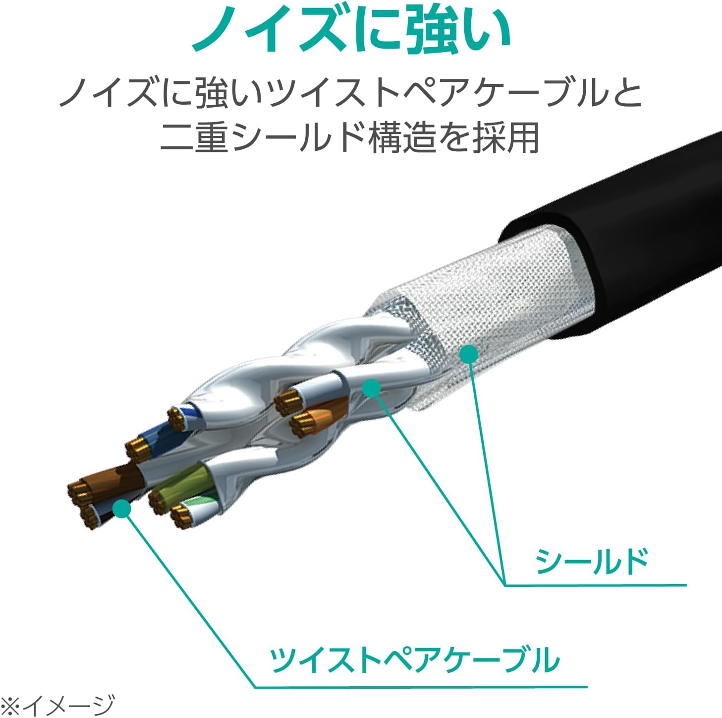 Detalle de エレコム ECLD-TWSM/BK70 CAT7相当LANケーブル 7m・10Gbps対応・メッシュタイプ