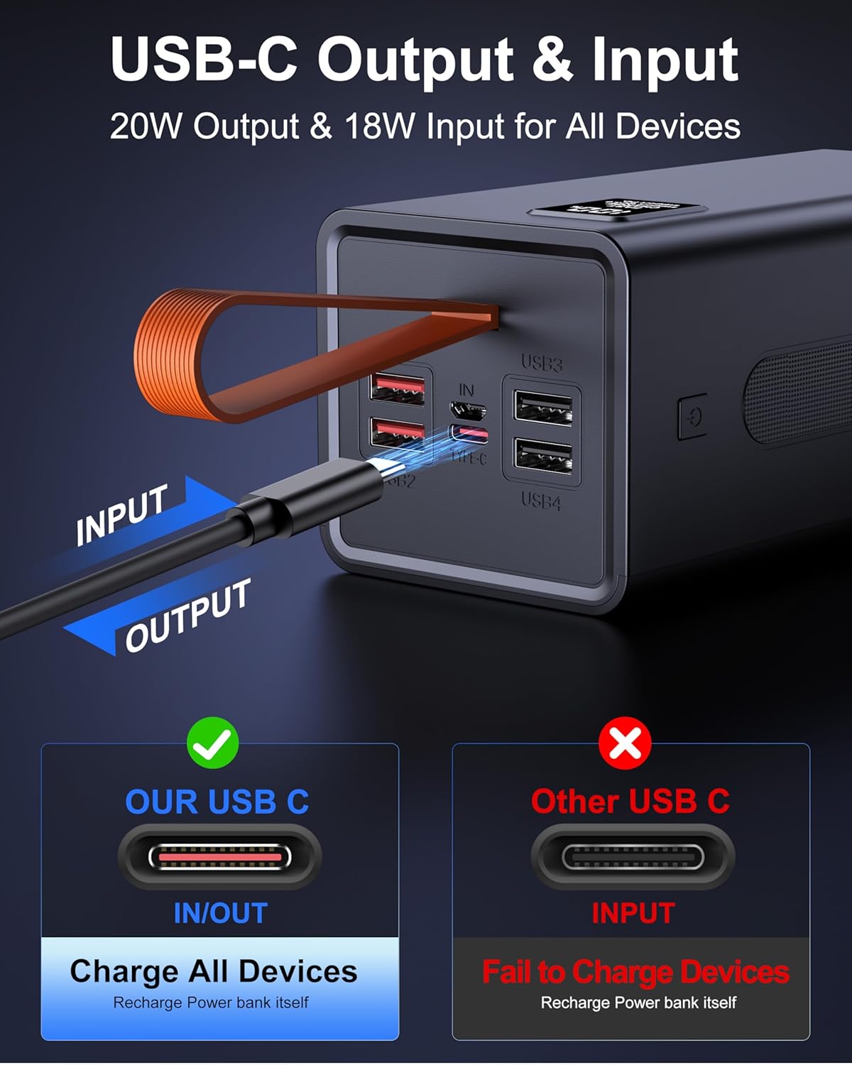 Thumbnail 5 de 80000mAh Power Bank with 30W Fast Charging — Large Capacity USB-C Battery Pack