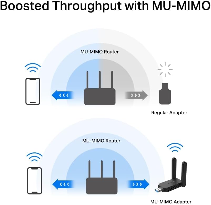 Detalle de MERCUSYS MA32H AC1300 USB Wi‑Fi Dongle