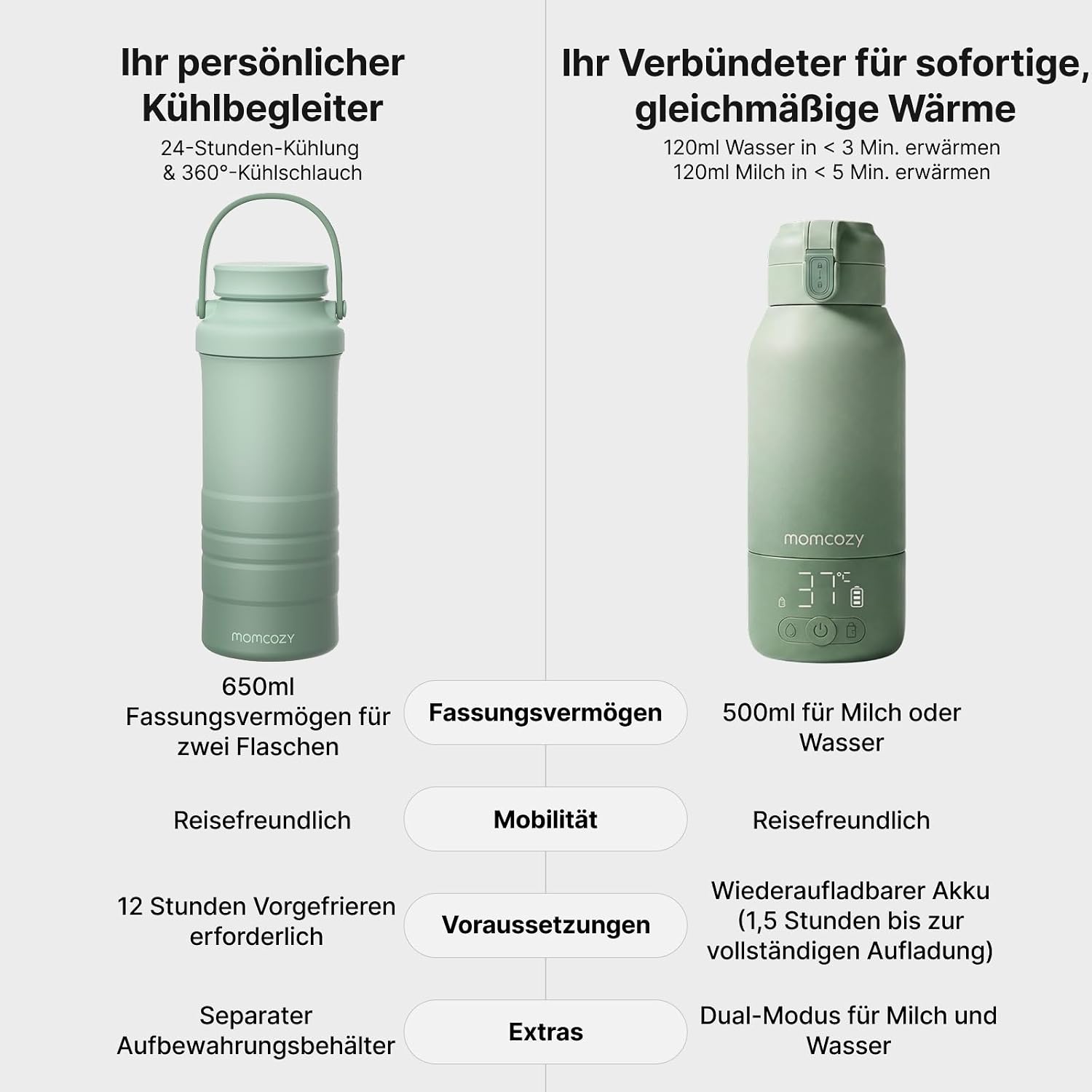 Thumbnail 2 de Momcozy MW05 + CM01 Set: Tragbarer Flaschenwärmer und Muttermilchkühler für unterwegs
