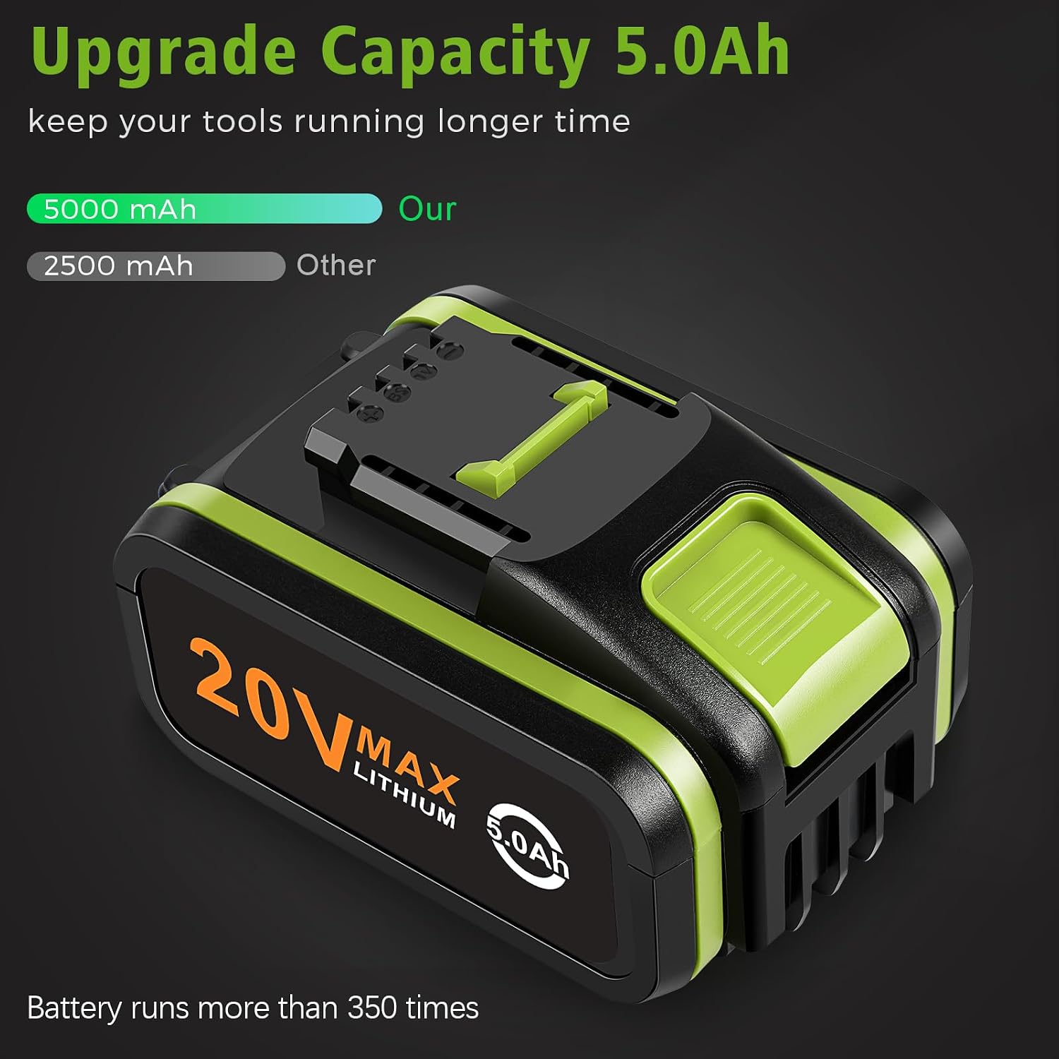 Thumbnail 1 de ASUNCELL 2 Pack 20V Battery for Worx