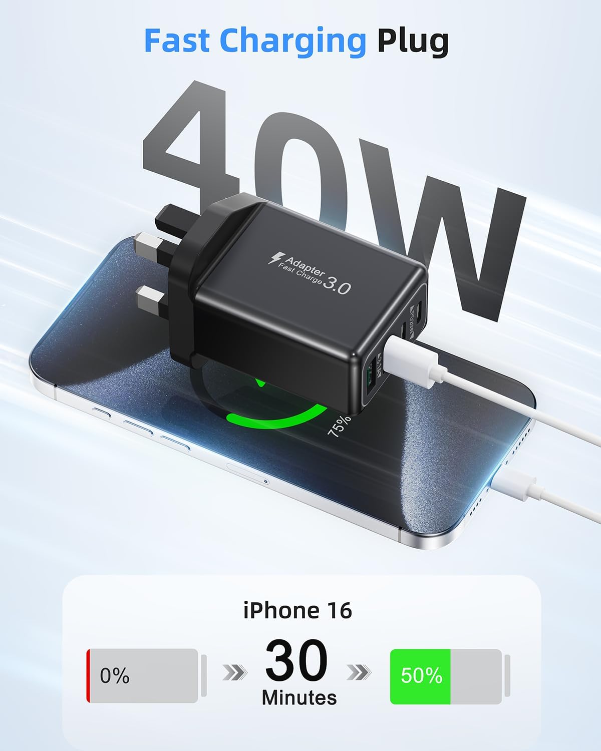 Detalle de 2-Pack USB C Plug 40W 4-Port Charger UK – Dual USB-C & Dual USB-A Fast Charge