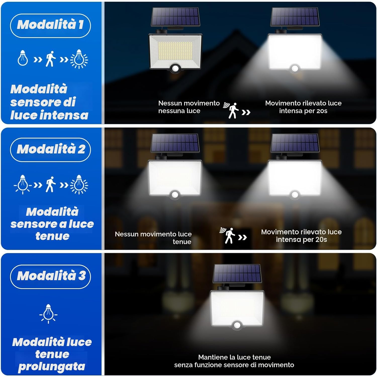 Detalle 2 de Pxwaxpy 204LED Lampada solare 2000lm