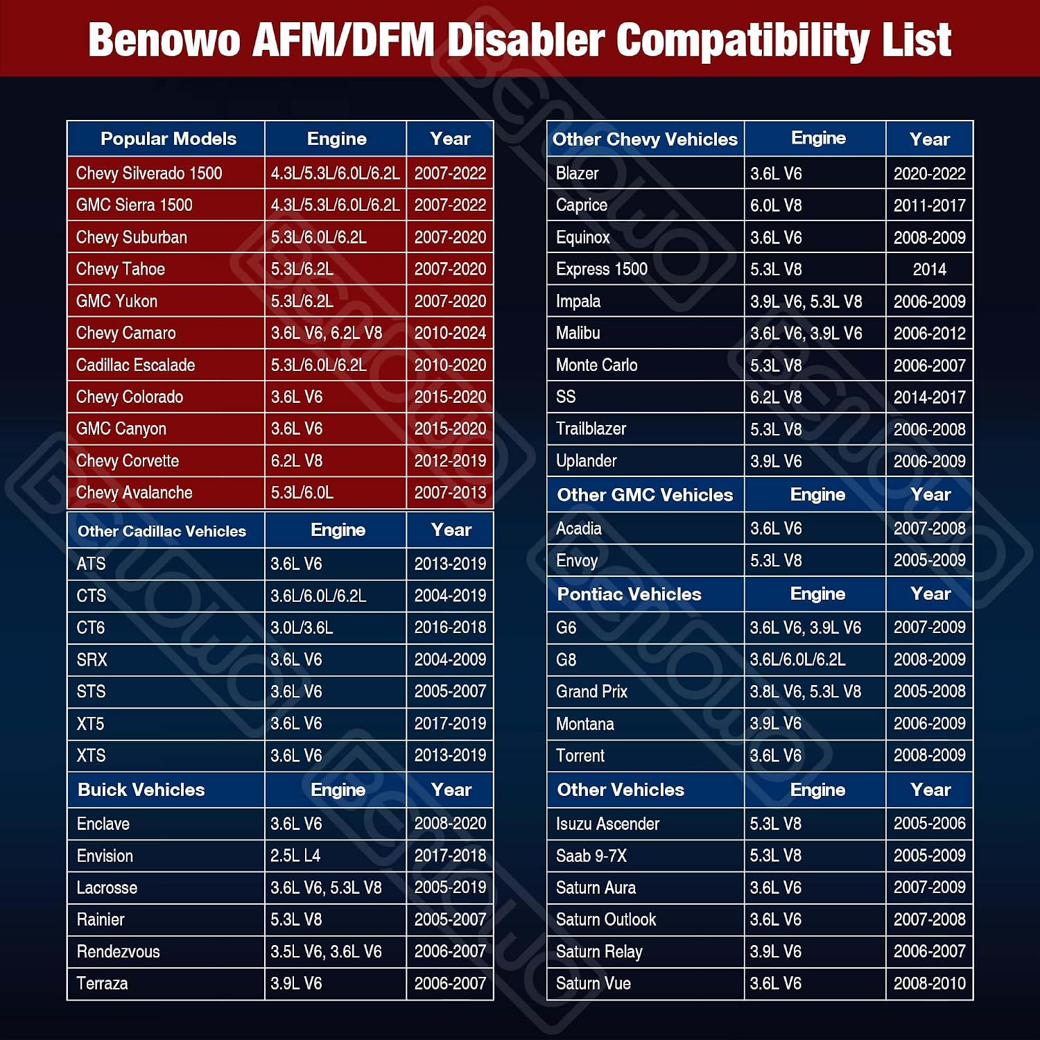 Thumbnail 4 de Benowo AFM Disabler 5.3 for GM V6 V8