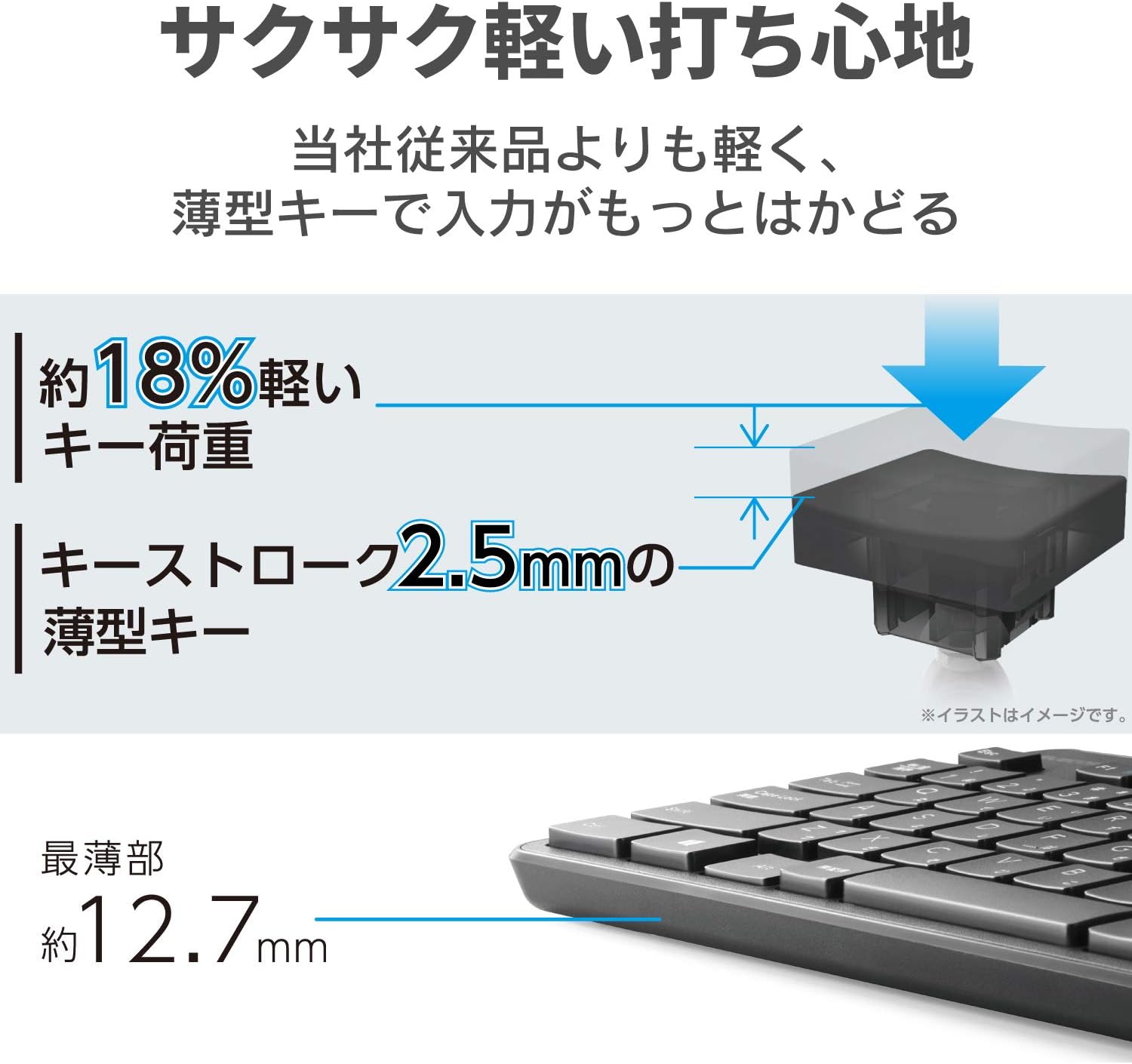 Detalle de エレコム TK-FDM110TXBK 薄型ワイヤレスメンブレンキーボード テンキー付き・ブラック