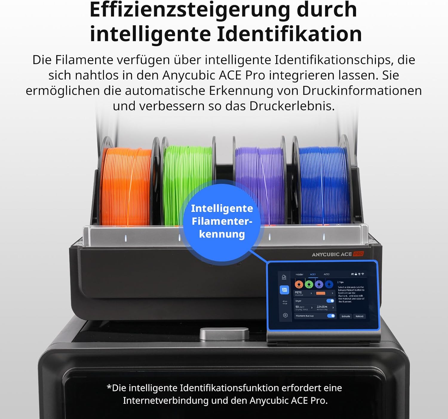 Thumbnail 6 de ANYCUBIC PETG Filament 1,75 mm (1 kg) – schlagfest, wetter- und wasserbeständig, Maßgenauigkeit ± 0,02 mm
