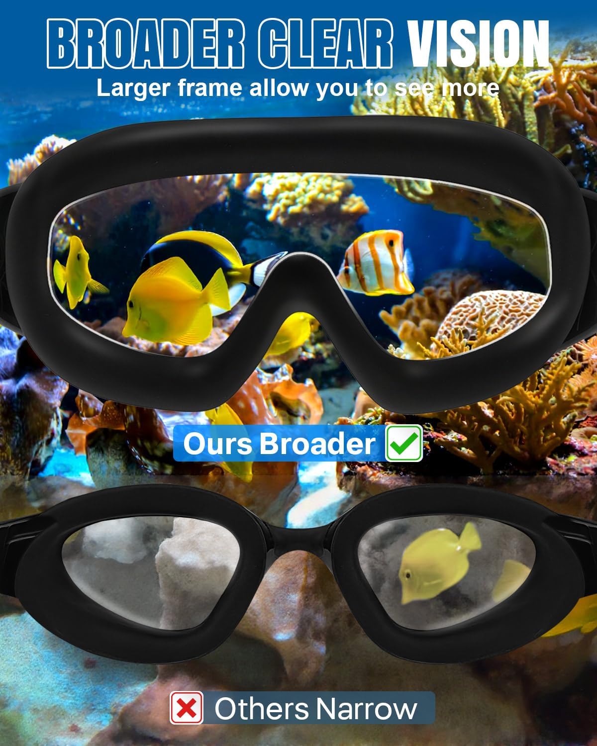 Detalle de Rantizon Swim Goggles 2 Pack: 180° Panoramic View, Anti-Fog & UV Protection