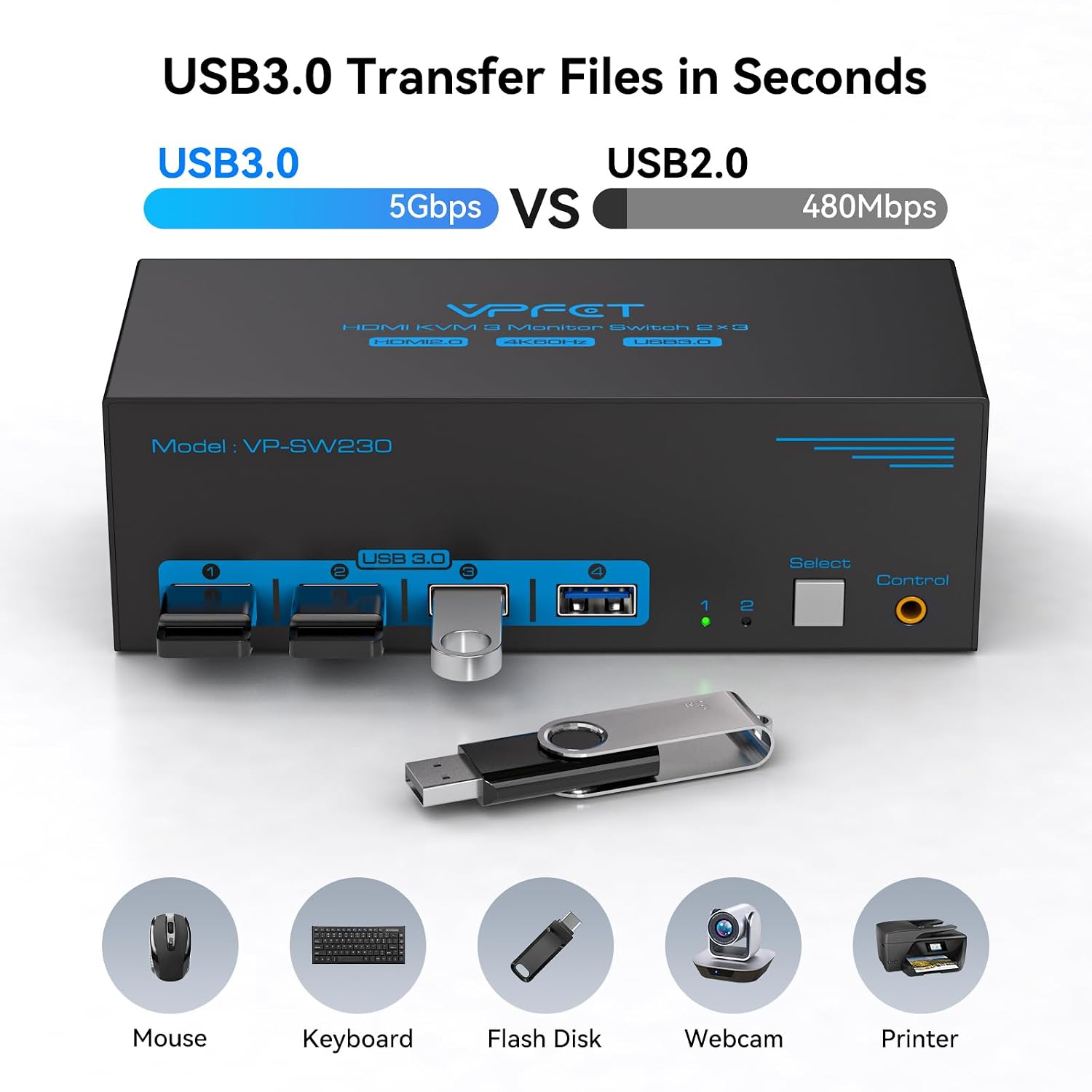 Detalle 1 de VPFET SW230-Deep Blue 3-Monitor HDMI KVM Switch, 4K@60Hz, USB 3.0