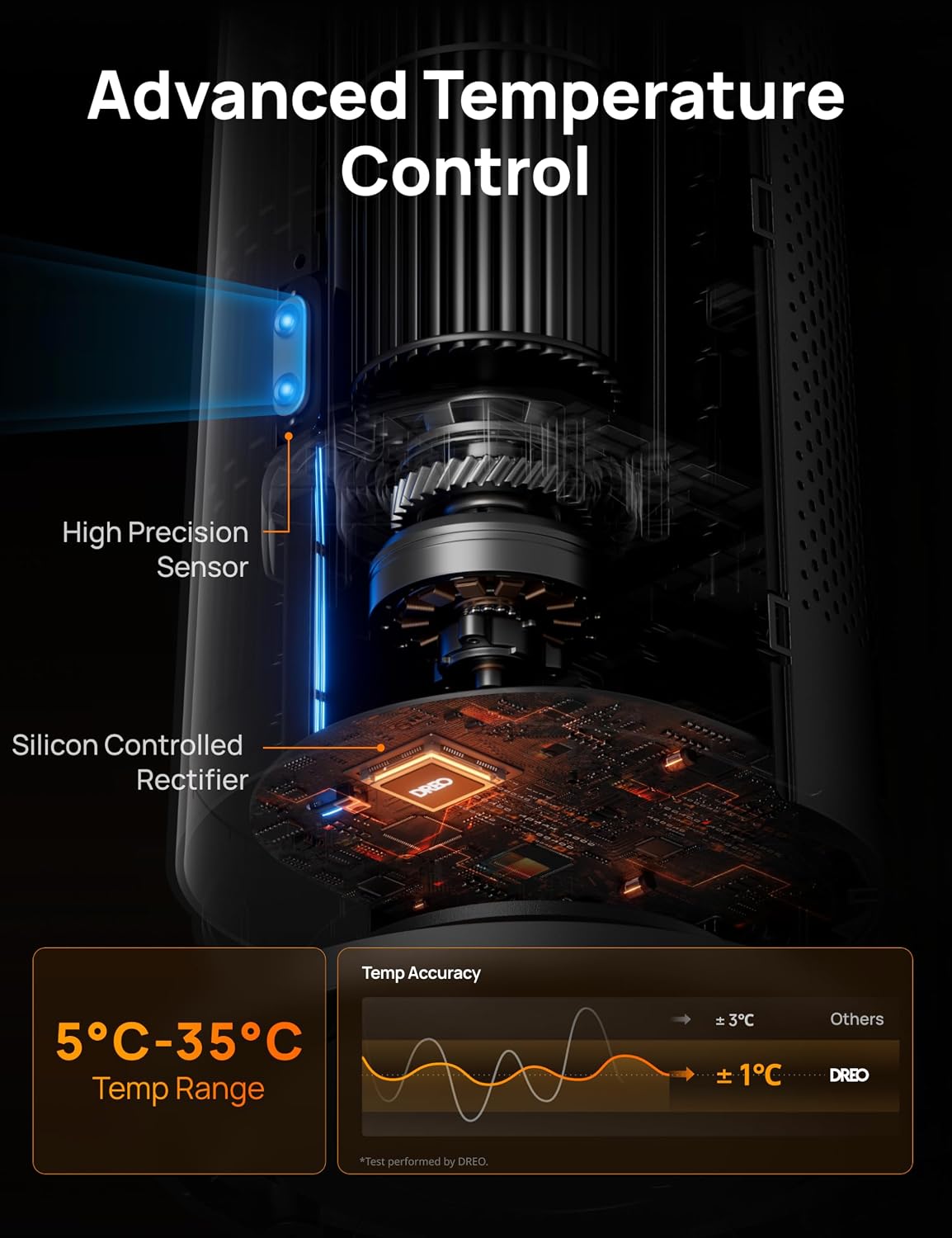 Thumbnail 4 de Dreo 30" Silent Space Heater 25dB
