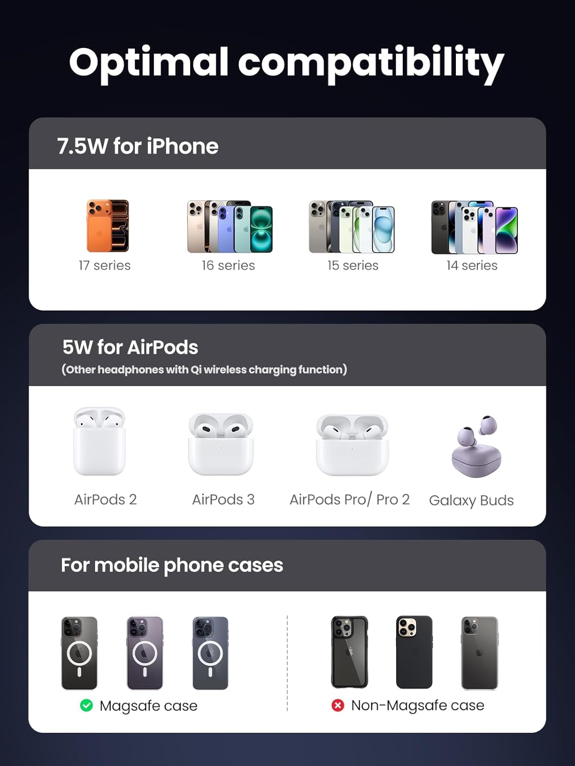 Thumbnail 5 de UGREEN MagFlow Wireless Charger: 2-in-1 Magnetic Stand for iPhone and AirPods