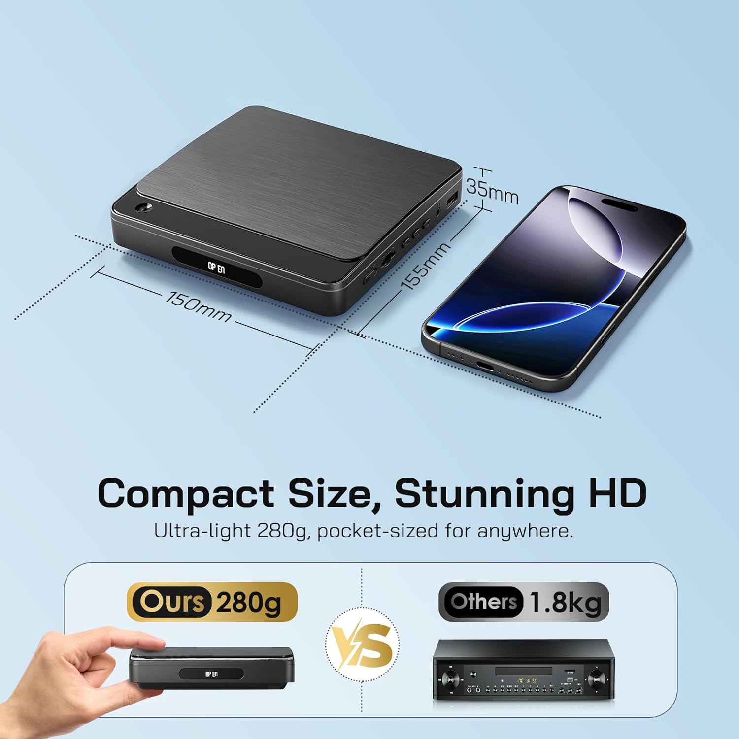 Detalle 2 de WOLFANG DVD Player for TV with HDMI, Full HD Multi Region, Remote Control & Type-C Cable