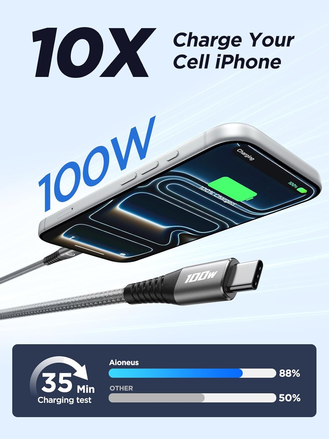 Thumbnail 1 de USB-C to USB-C Cable 2m 2-Pack (Fast Charge 100W, 480Mbps) – nylon-braided charging lead