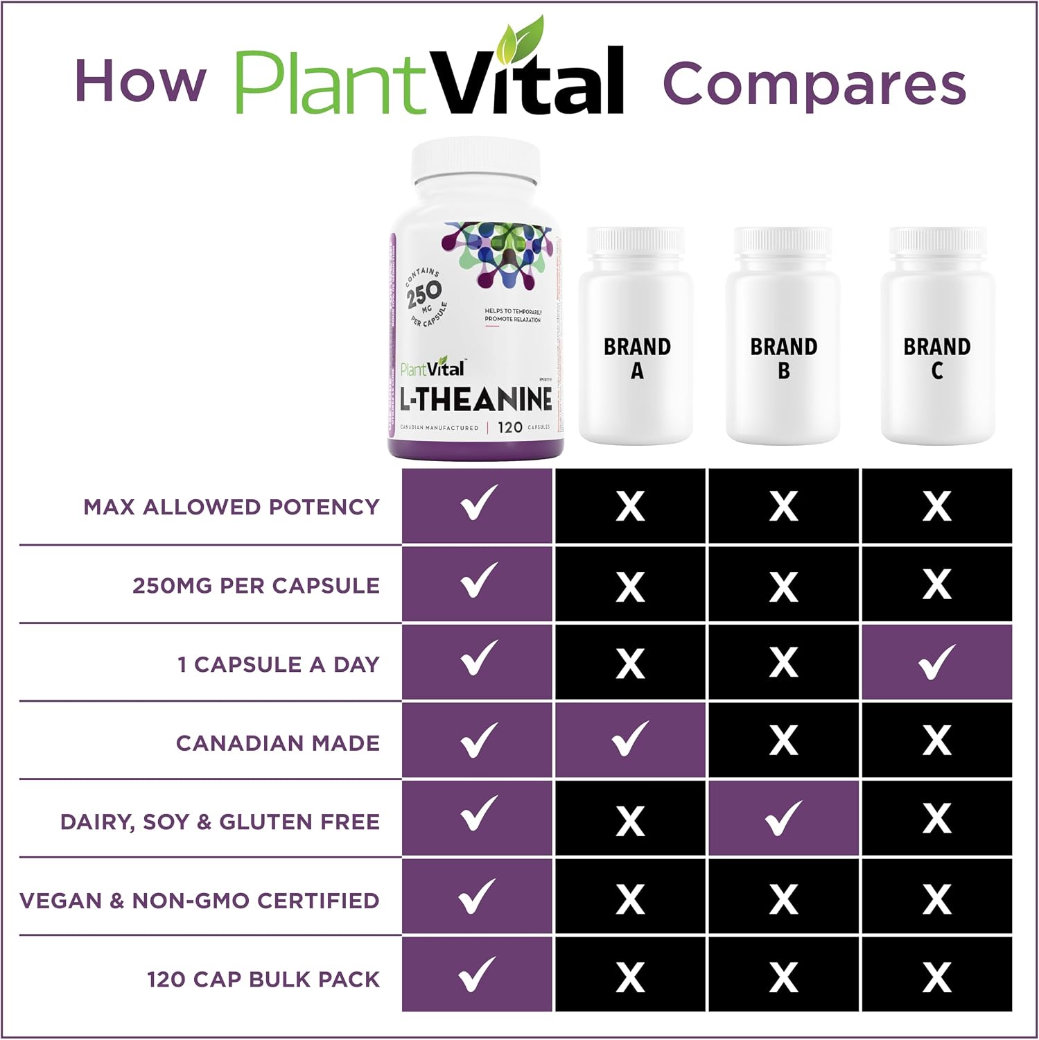 Detalle 2 de PlantVital L-Theanine Capsules, 250 mg, 120 Count, Made in Canada