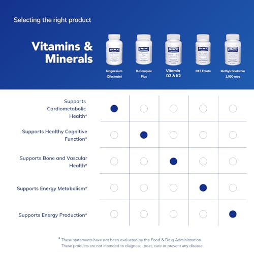 Detalle de Pure Encapsulations Magnesio | Energía y Función Muscular, 90 cápsulas vegetales