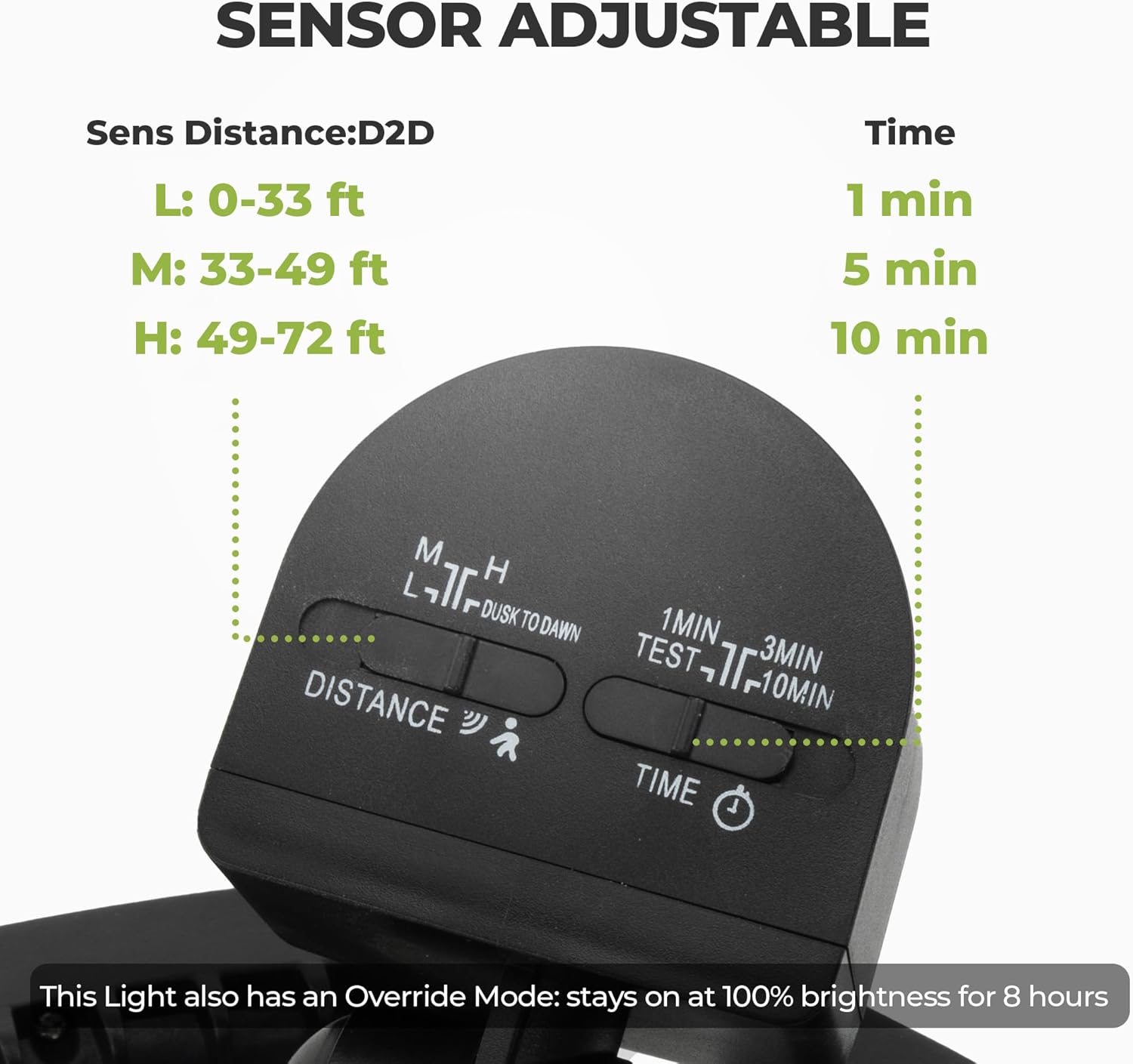 Detalle de LUXFLY 38W LED Motion Sensor Flood Light 🌧
