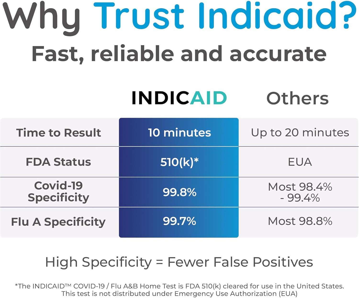 Detalle de INDICAID COVID-19 and Flu A&B 3-in-1 Antigen Test, 5 Tests
