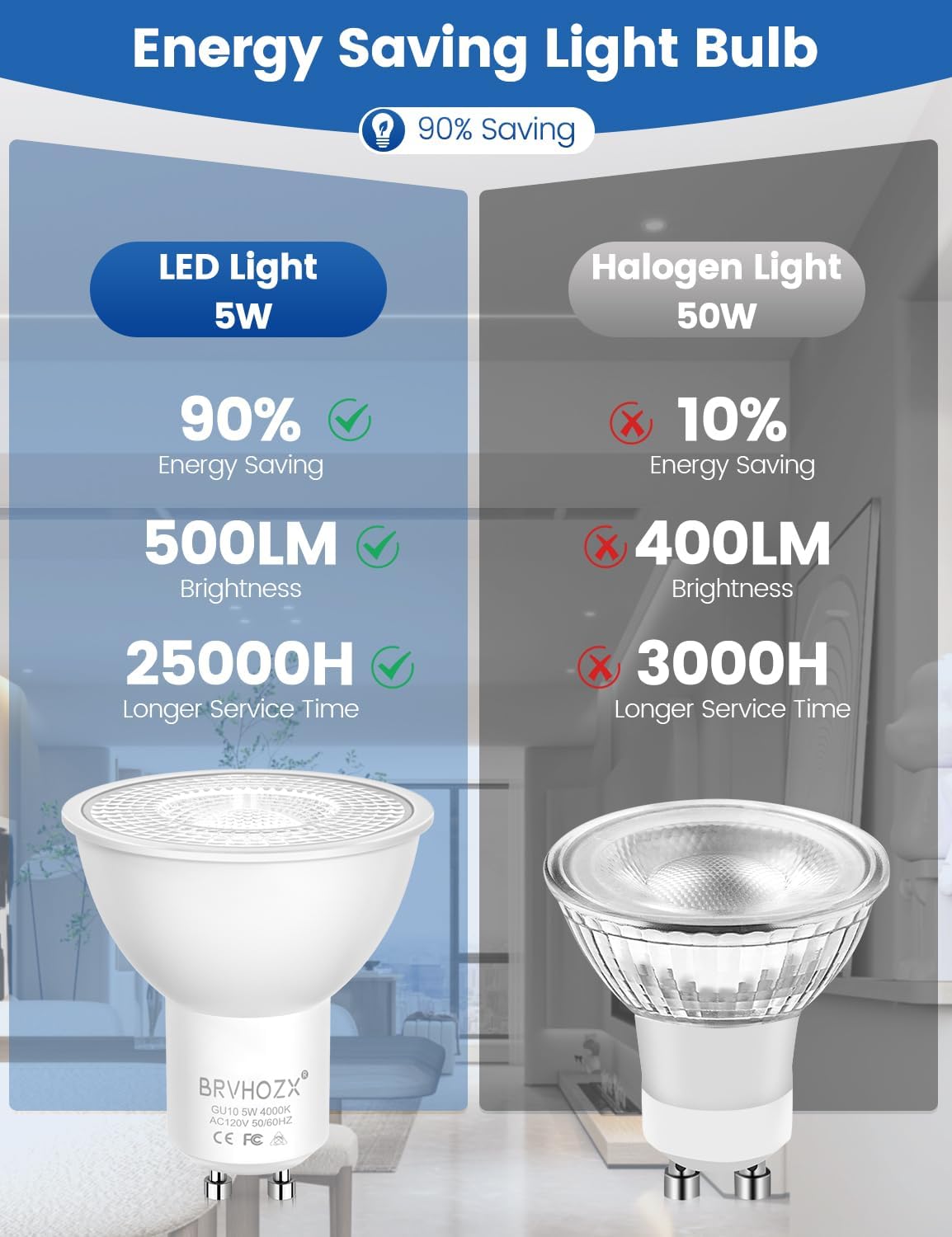 Detalle de BRVHOZX GU10-2835-8 PAR16 LED Bulbs, 5W, 4500K, 500 Lumens, 10-Pack