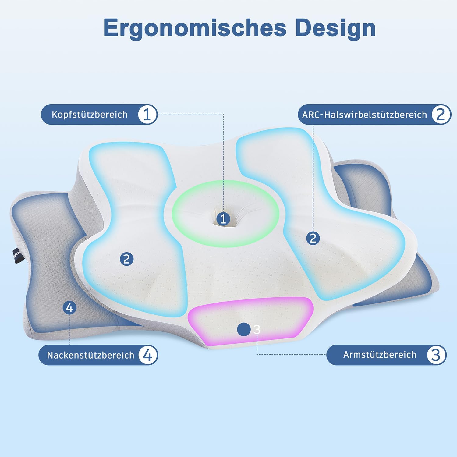 Thumbnail 2 de DONAMA Memory Foam Nackenkissen Ergonomisch – 6‑Zonen Kontur, zwei Höhen, Armauflage, kühlend