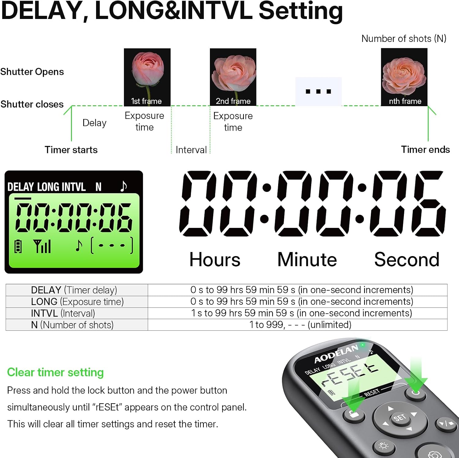Detalle de AODELAN Rechargeable Camera Timer Intervalometer Remote for Sony: Wireless Shutter Release for ZV‑E10 II, ZV‑E1, A7 IV series and more