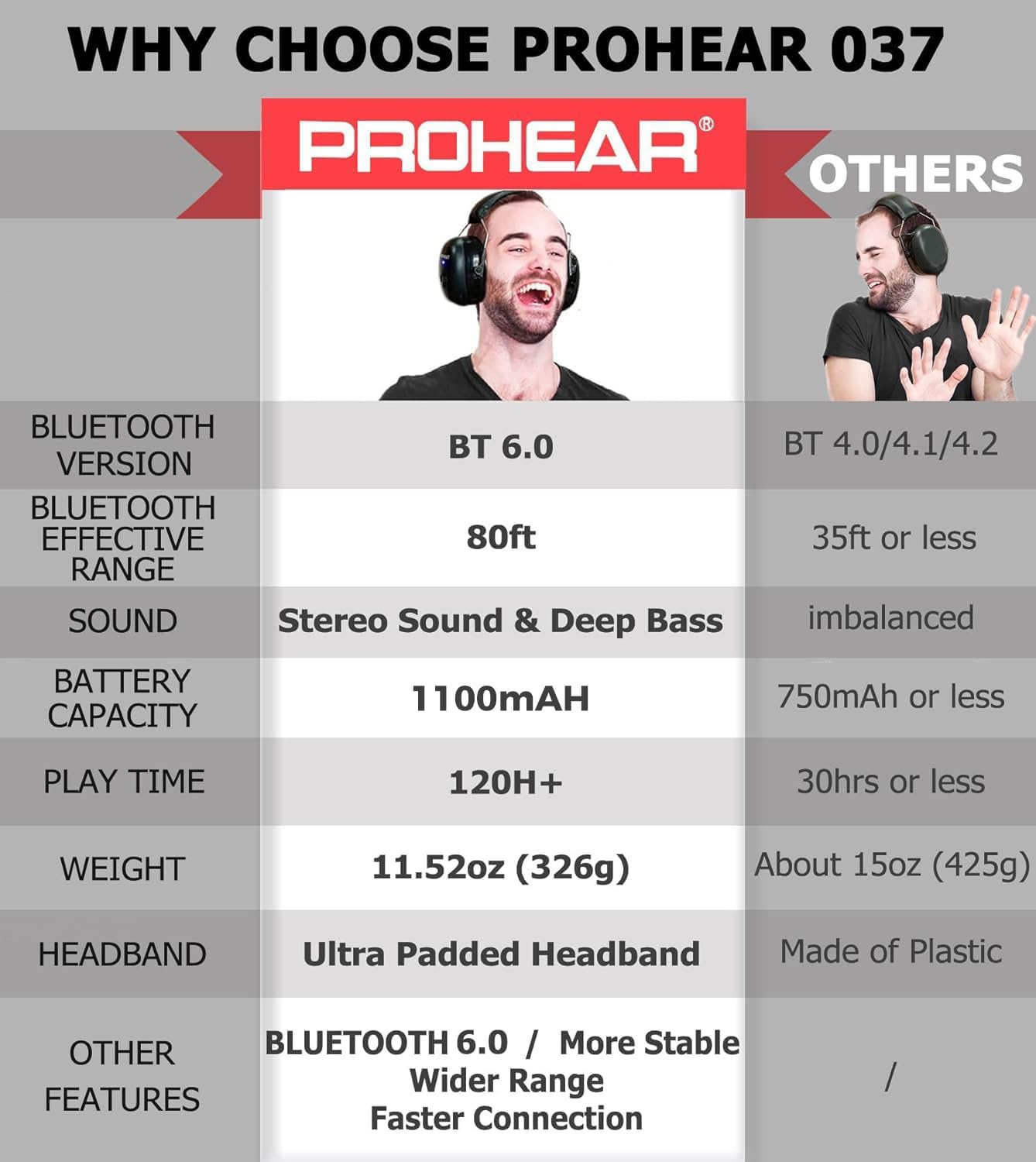 Detalle de PROHEAR 037 Bluetooth 6.0 Hearing Protection Headphones (30 dB SNR) with 1500mAh Rechargeable Battery, Black