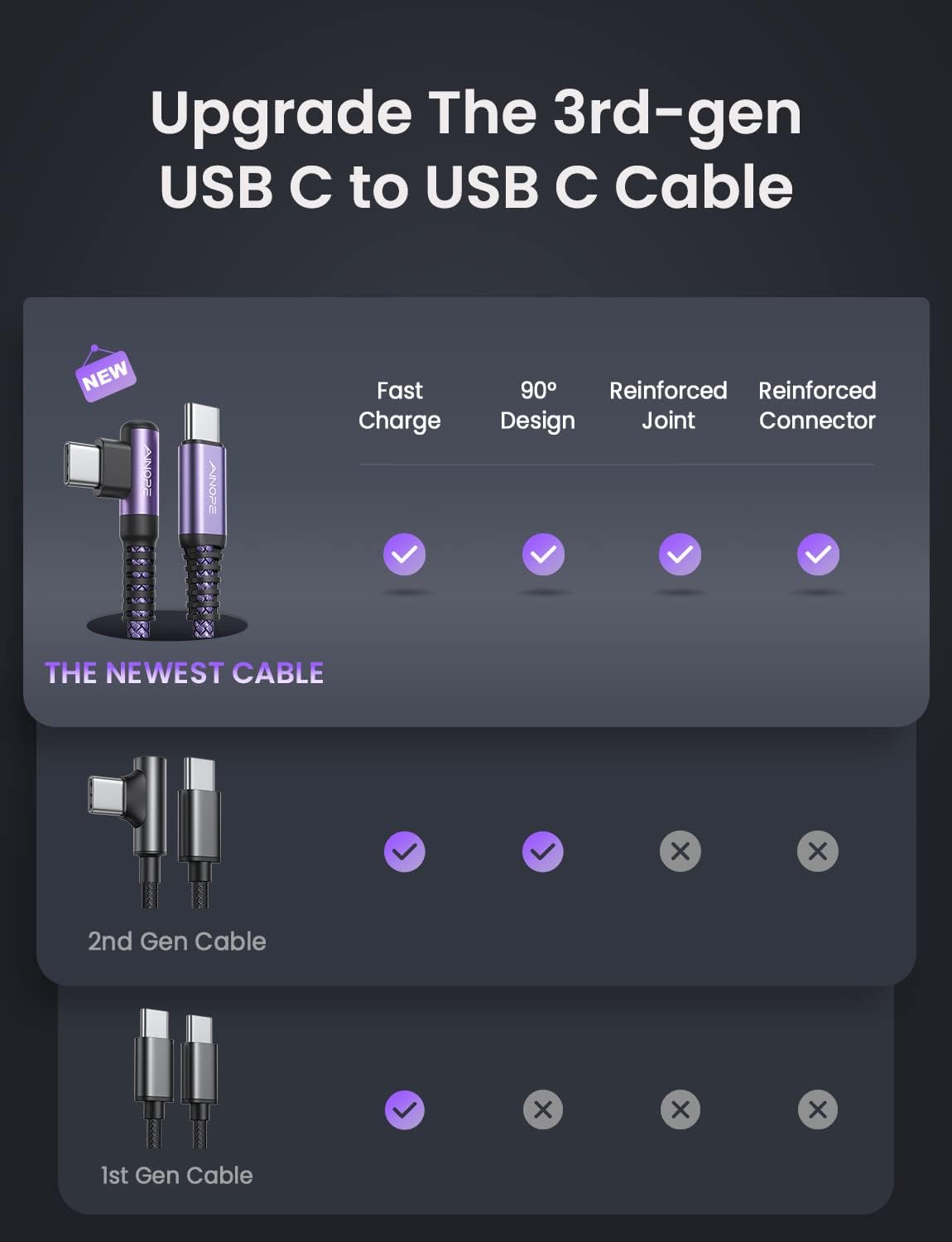 Detalle 2 de AINOPE USB-C Cable 60W