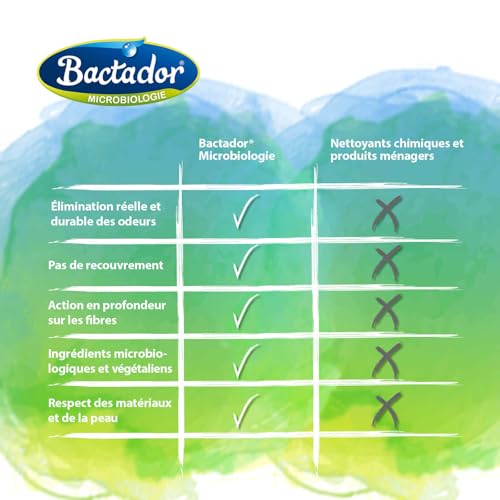 Thumbnail 5 de Bactador Anti-Odeur et Détachant Microbiologique 750 ml – Spray naturel, efficace et écologique