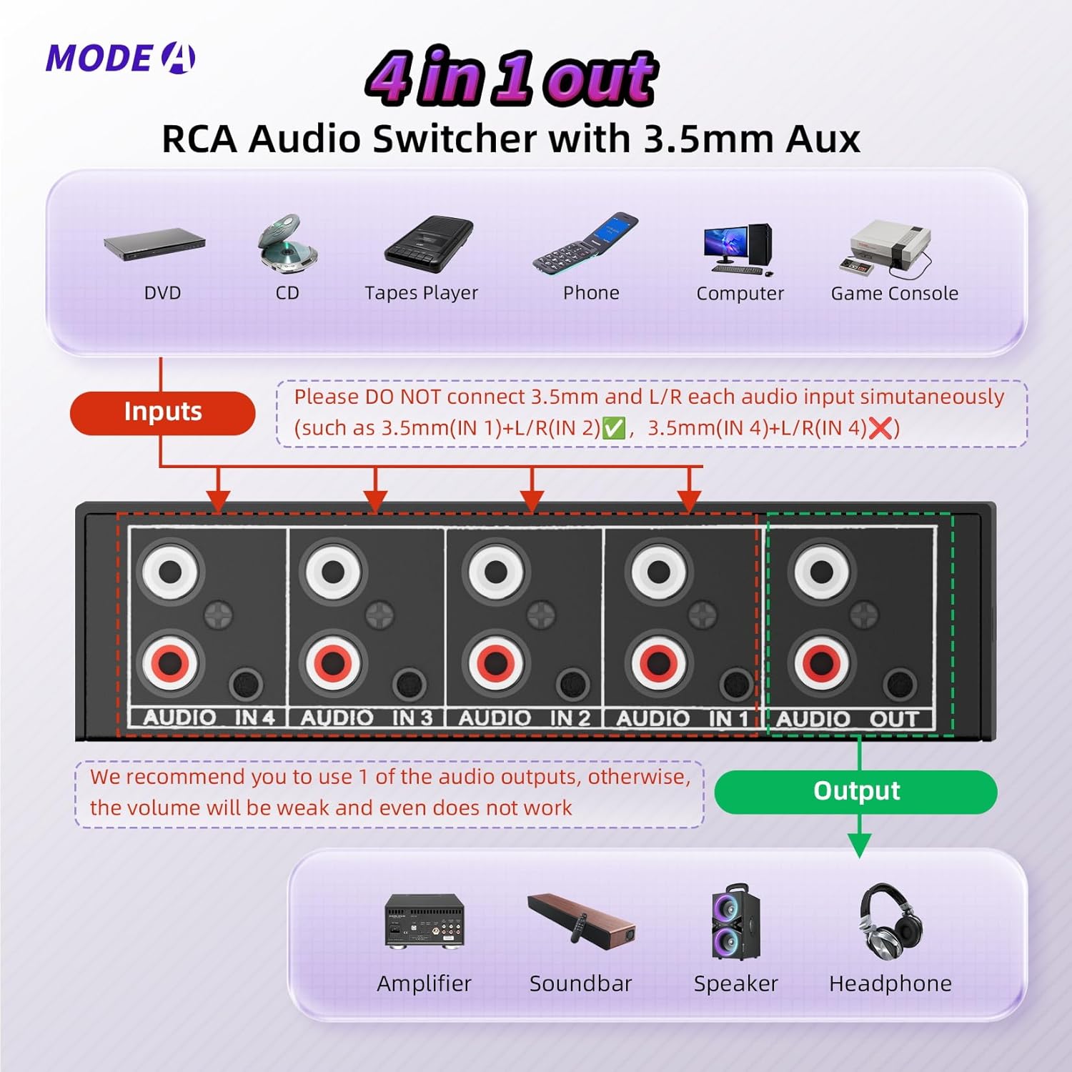 Detalle de 4-Way RCA L/R & 3.5mm Stereo Audio Switcher – Bi-Directional Passive 4x1/1x4 Audio Switch (No Power, 4 Buttons)