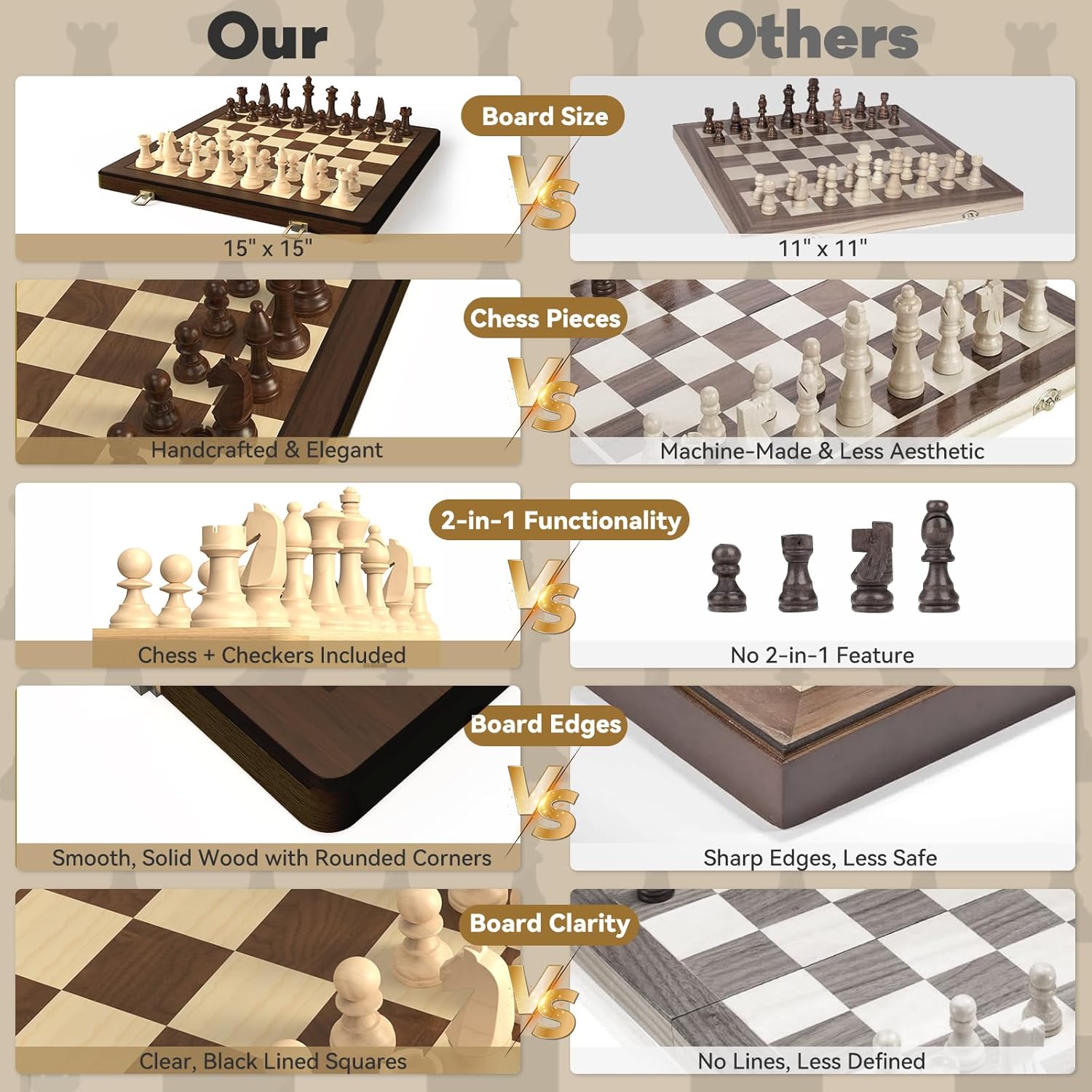 Thumbnail 4 de Puecrof 38 cm Holz Klapp-Schach- und Dame-Set – 2-in-1 Brettspiel mit handgefertigten Figuren