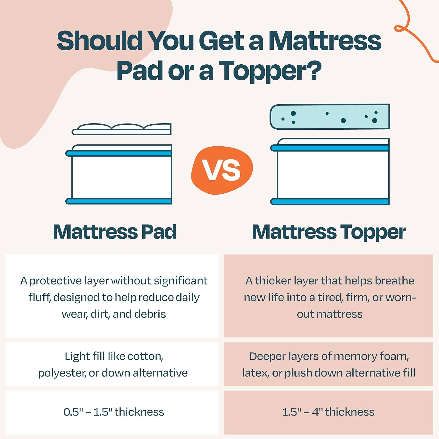 Detalle de Linenspa Memory Foam Mattress Topper, Twin XL (3 Inch) – Gel-Infused Plush Comfort with Cooling