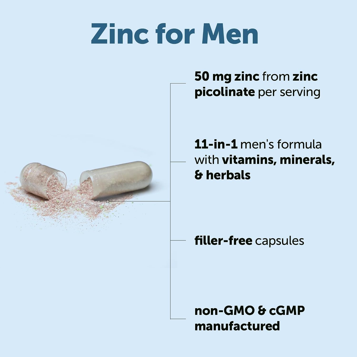 Detalle de Micro Ingredients Zinc Capsules 50 mg