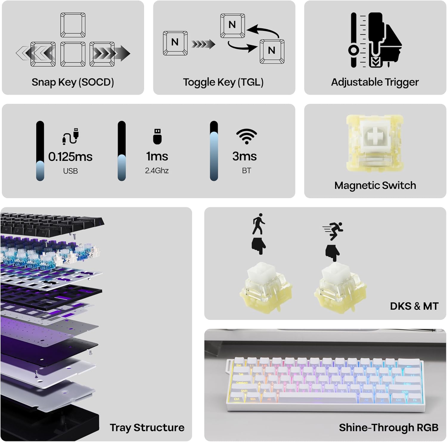 Detalle de MechLands Aula Mini60 HE PRO 4000mAh Wireless Keyboard