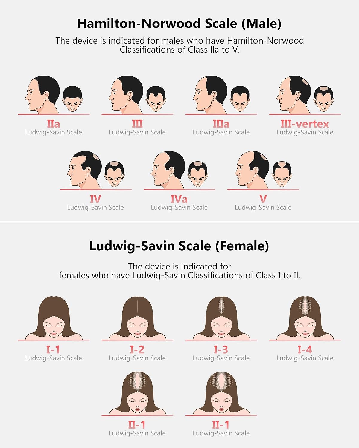 Thumbnail 5 de INTEO Laser Hair Growth Cap with 162 Lasers