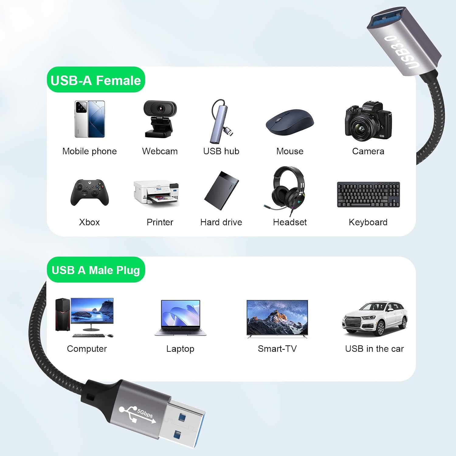 Detalle de lalasis USB 3.0 Extension Cable (5m) 5Gbps, USB-A to USB-A for USB sticks, printers, hubs and PS5/PS4