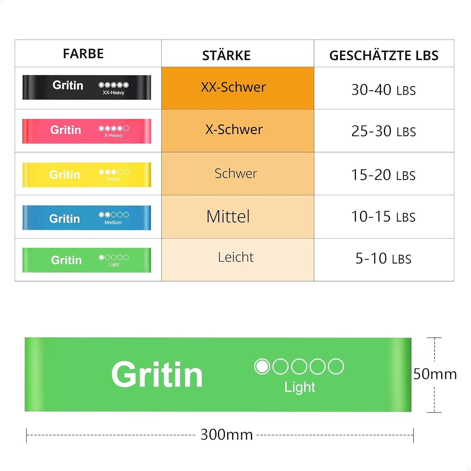 Detalle 2 de Gritin Fitnessbänder 5er Set mit 5 Stufen