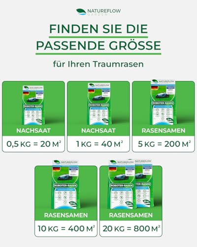 Thumbnail 1 de NatureFlow Roboter Rasensamen Schnellkeimend 1kg – Sommer, Made in Germany