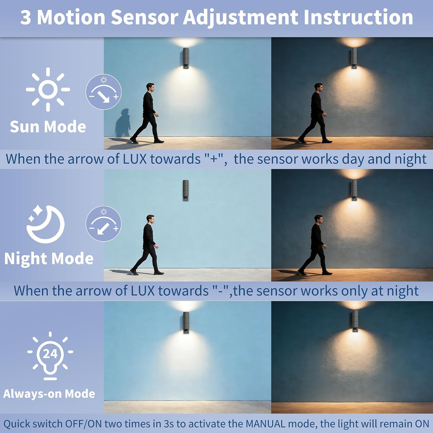 Detalle de YOVGQOLV Motion Sensor Outdoor Wall Lights: Up & Down, 2x5W GU10, Stainless Steel, IP54, Anthracite