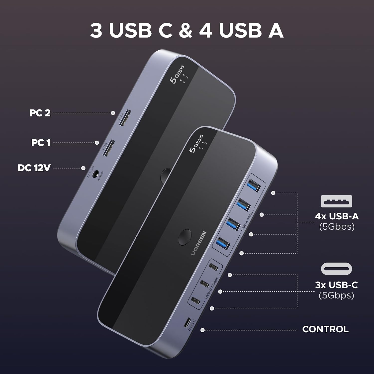 Detalle 2 de UGREEN Switch USB 5Gbps KVM per 2 PC con 7 porte e alimentatore DC 12V/2A (commutatore USB)
