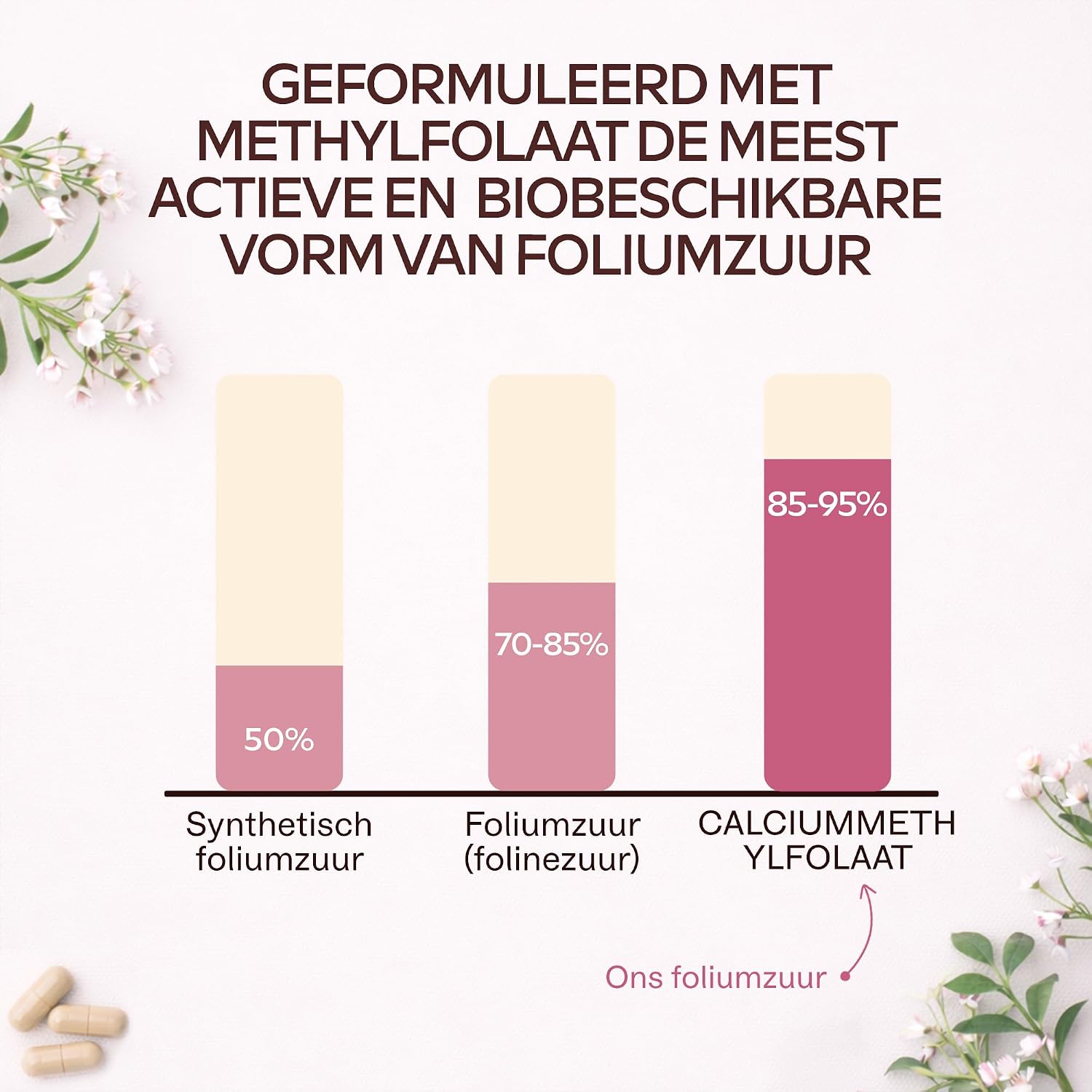 Detalle 1 de AAVALABS zwangerschapssupplement met 400 µg methylfolaat en vegan vitamine D3