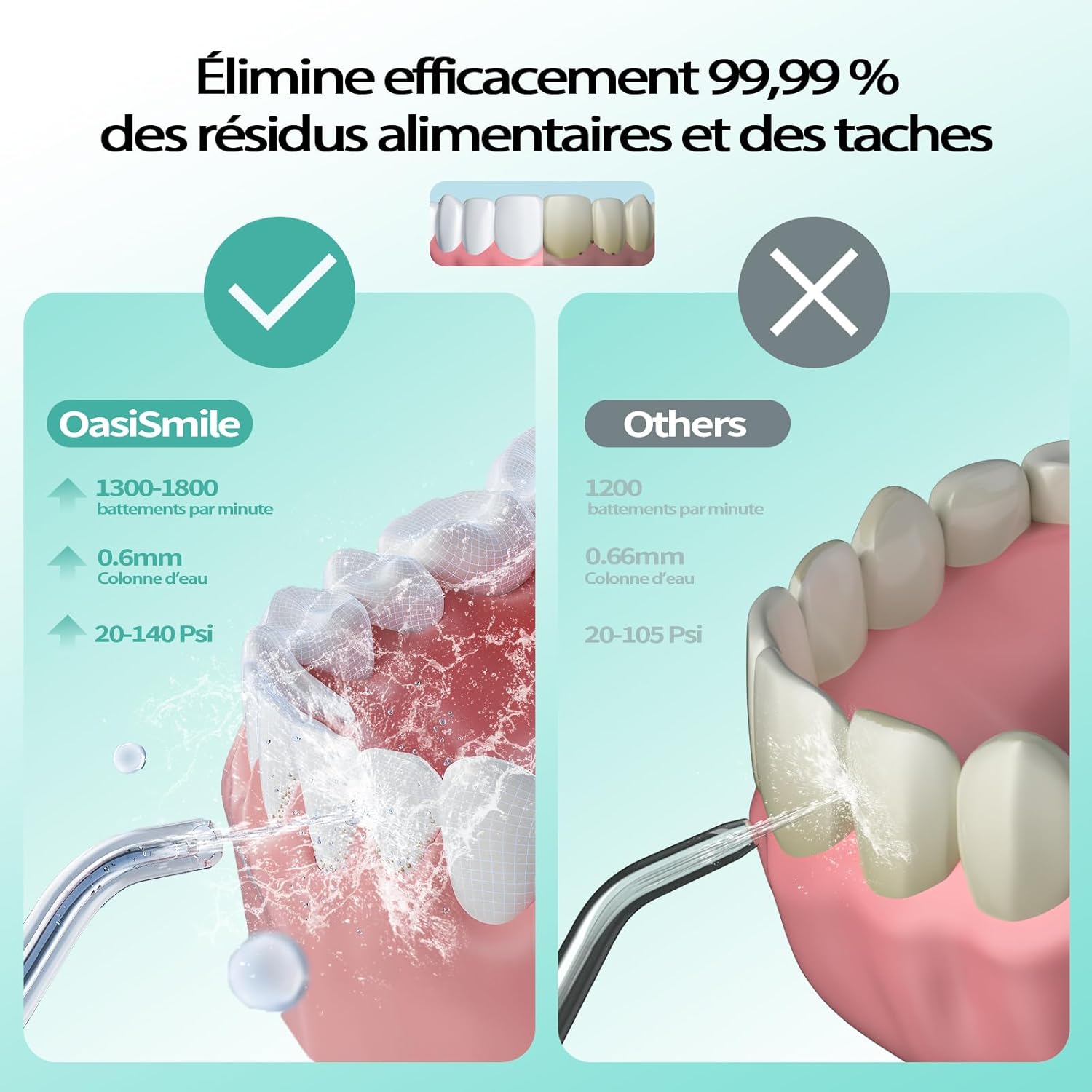 Detalle de OasiSmile Hydropulseur Jet Dentaire 300 ml avec 5 embouts et 4 modes – portable, IPX7, USB-C