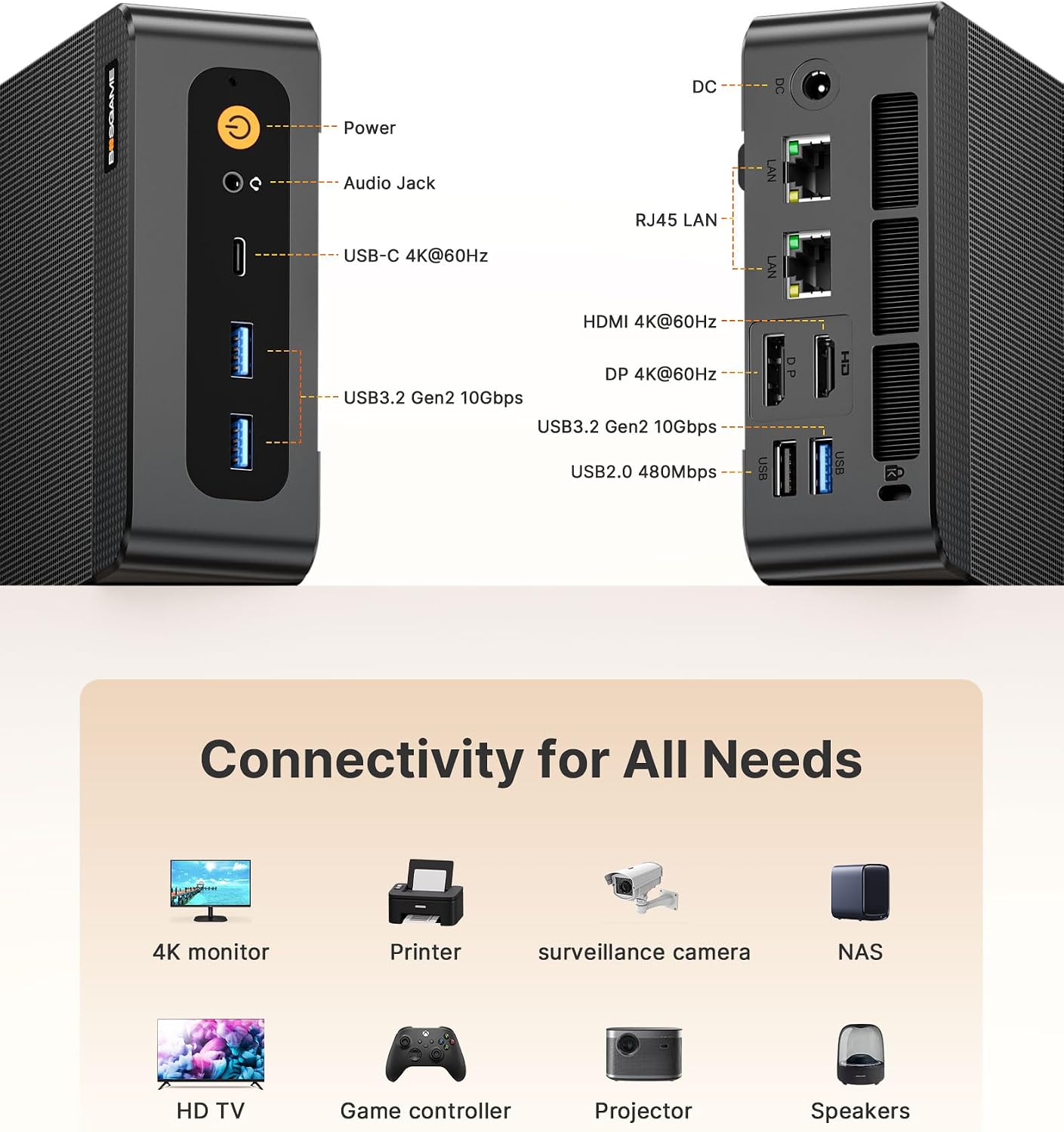 Detalle de BOSGAME P6 Ryzen 9 Mini PC: Compact Power for Home, Office, and Light Gaming