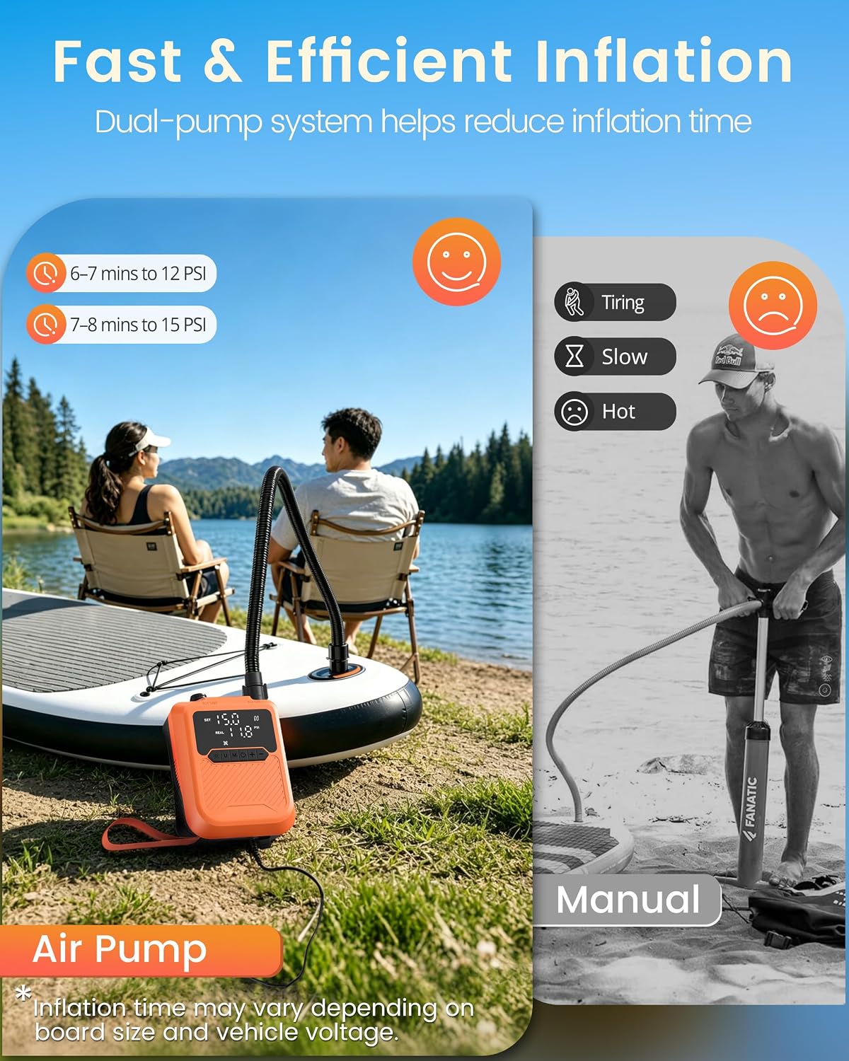 Detalle de Coanto Electric SUP Pump 20PSI, 12V Car-Powered with Auto Shut Off