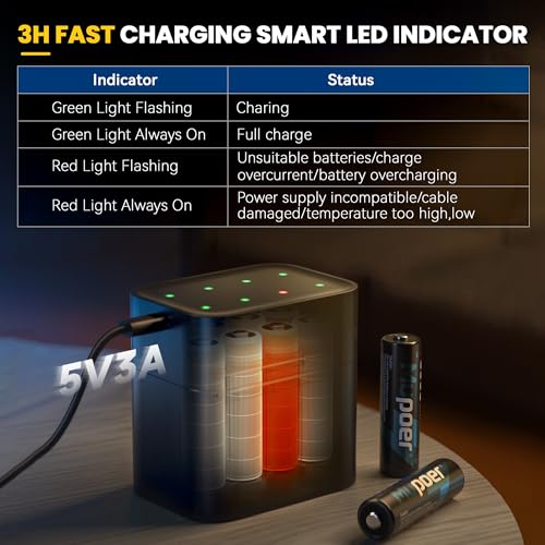 Thumbnail 5 de Rechargeable AA Lithium Batteries with Charger by Mupoer – 8 Pack