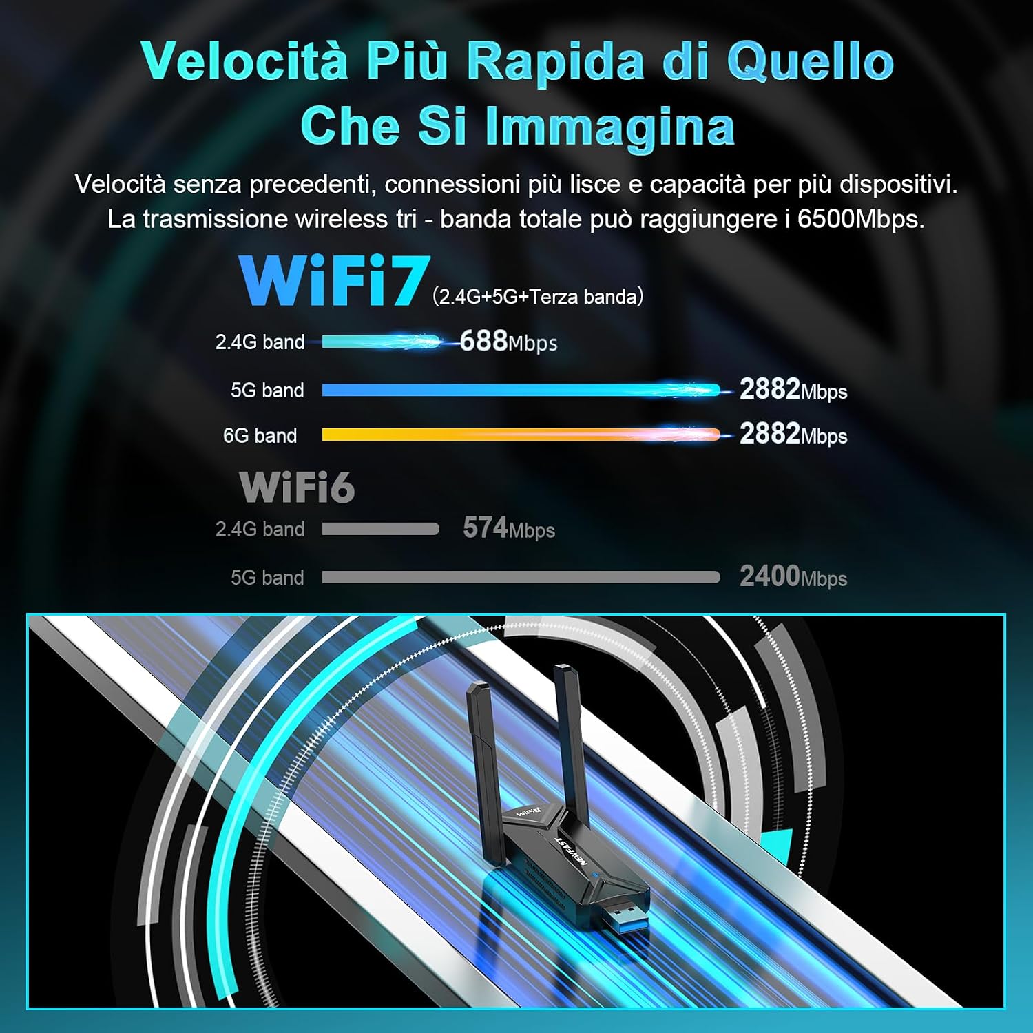 Detalle de NEWFAST BE6500 Chiavetta WiFi 7 6500Mbps 📡