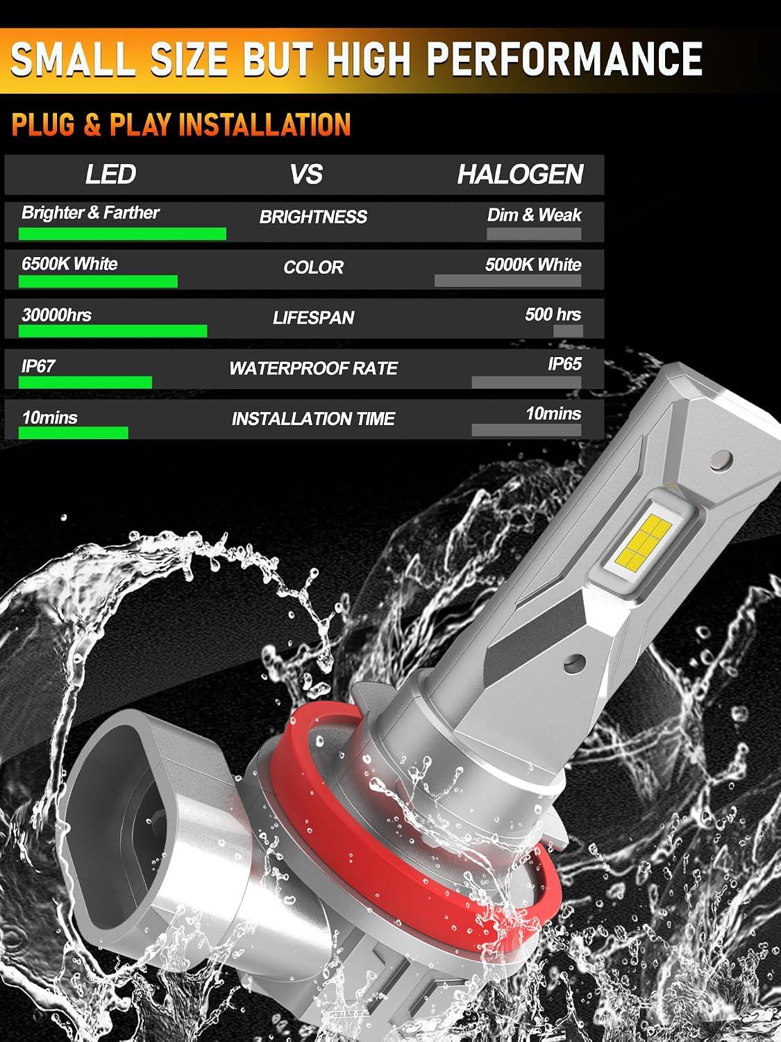 Thumbnail 2 de XELORD H11 LED Lampadine Auto 50W – 2 pezzi, 10000LM, 6500K, Plug&Play