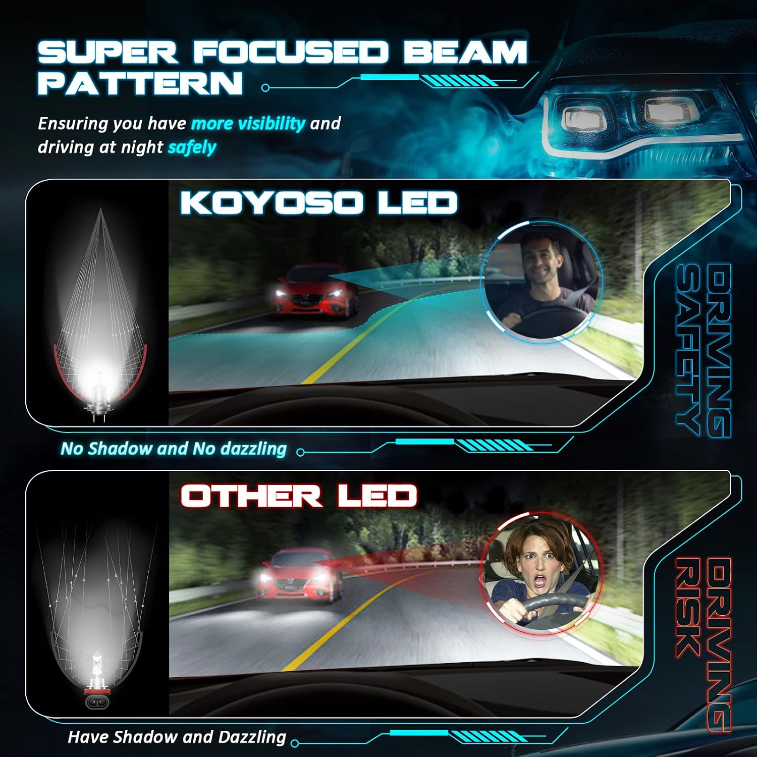 Thumbnail 4 de KOYOSO H7 LED 360° 22000LM 100W 6500K