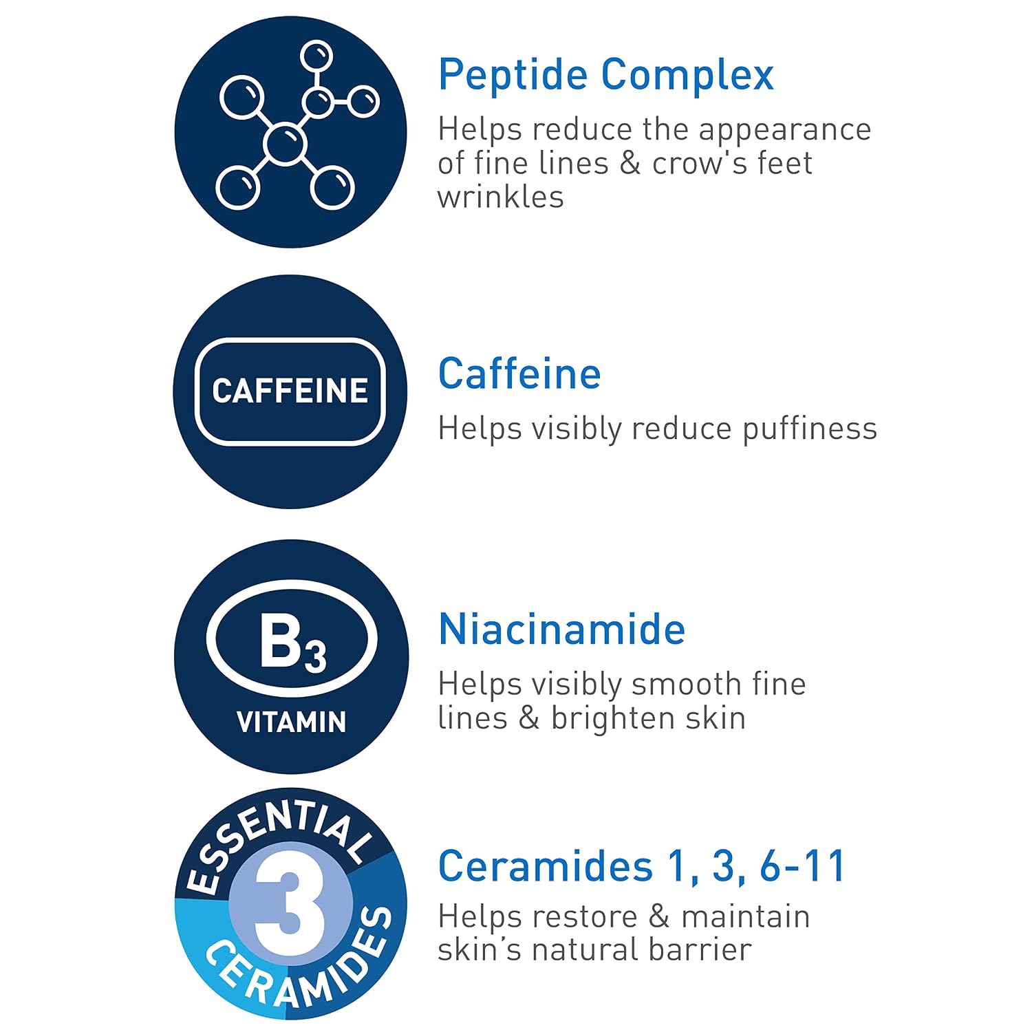 Detalle de CeraVe Eye Cream for Wrinkles with Peptides, Caffeine & Niacinamide, 0.5oz