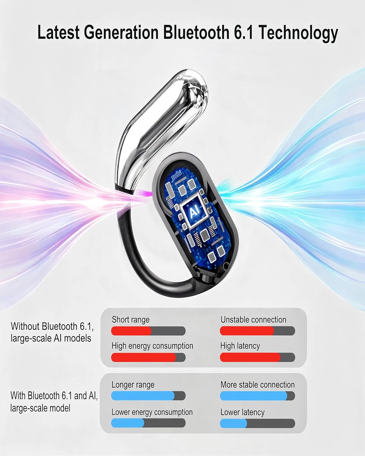 Detalle de Open-Ear Wireless Earbuds, Bluetooth 6.1