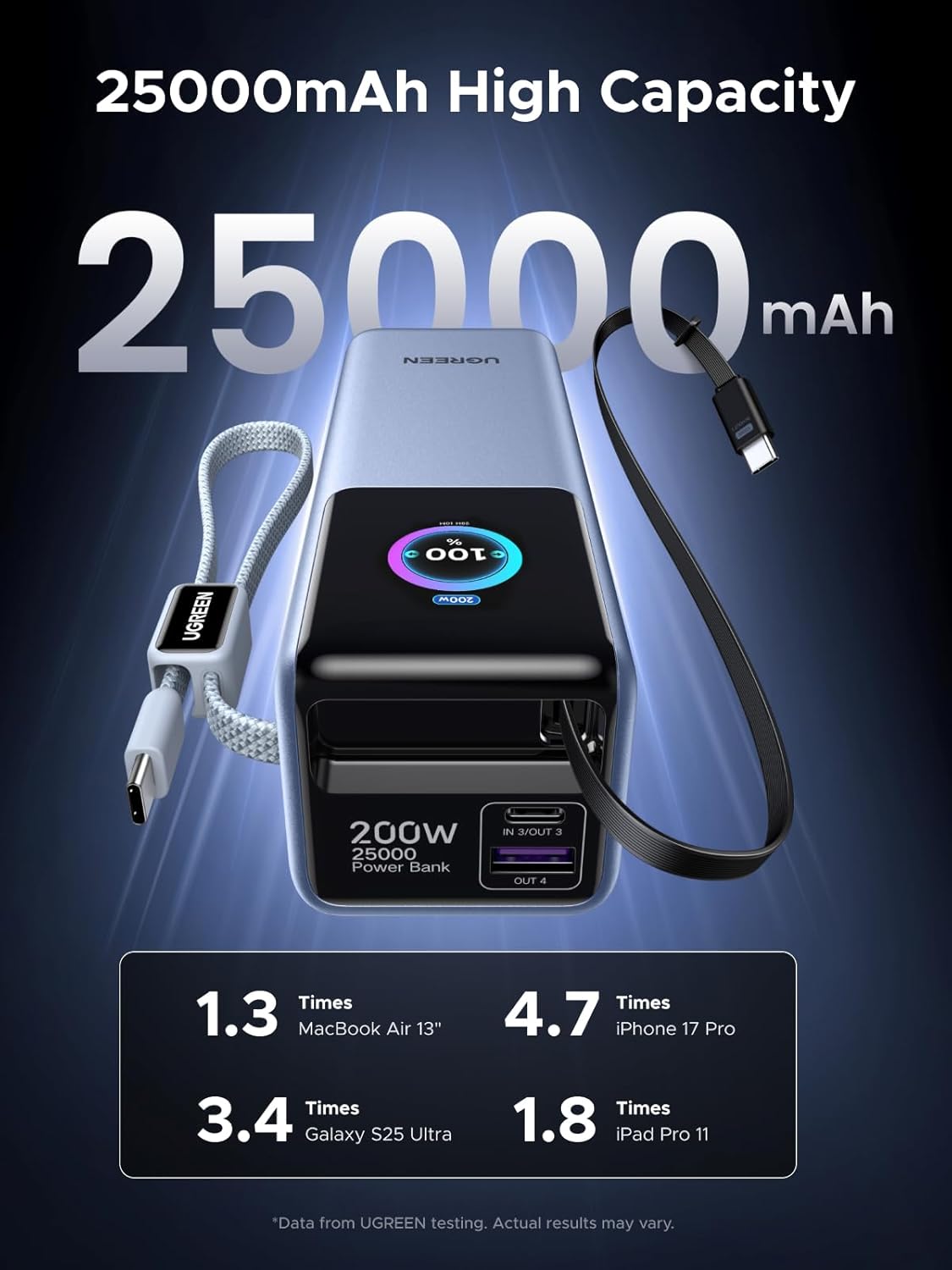 Thumbnail 5 de UGREEN Nexode 25000mAh Power Bank