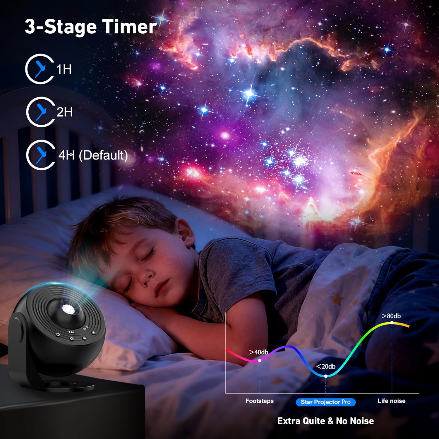Detalle 2 de YunLone Galaxy Projector 13-in-1 Home Planetarium
